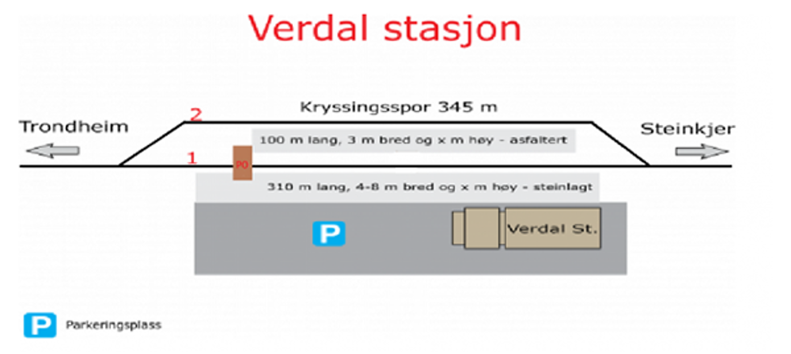 Skisse som viser stasjonsutforming for kryssingsinstruks