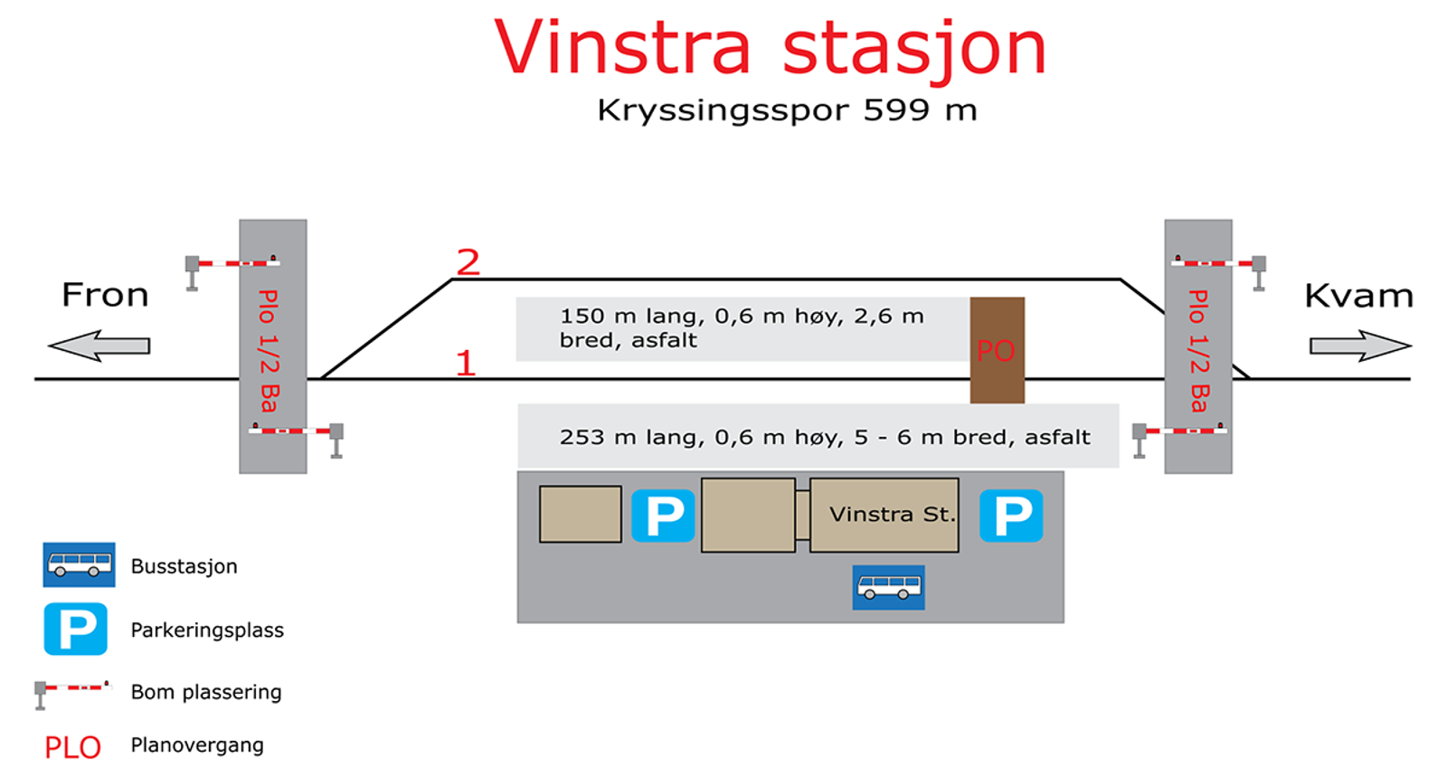 Skisse som viser stasjonsutforming for kryssingsinstruks